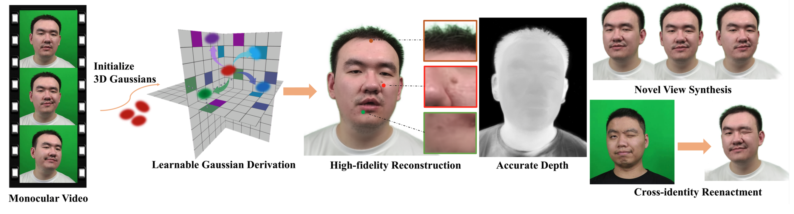 gaussianhead_teaser.png